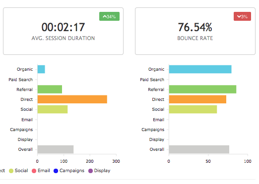 ADbargraph