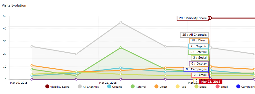 ADlinegraph