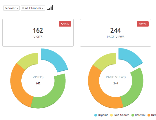 Adpiechart