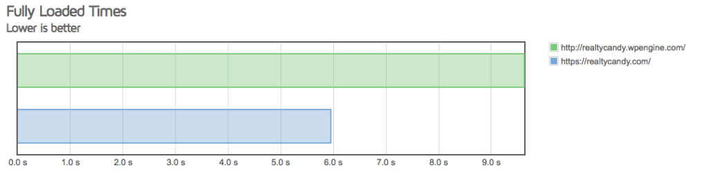 Flywheel vs WPEngine