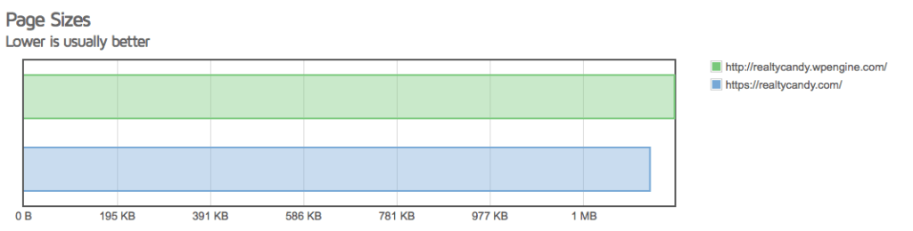 Flywheel vs WPEngine