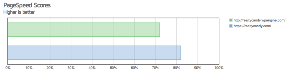 Flywheel vs WPEngine