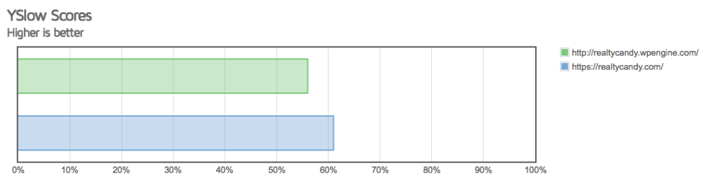 Flywheel vs WPEngine