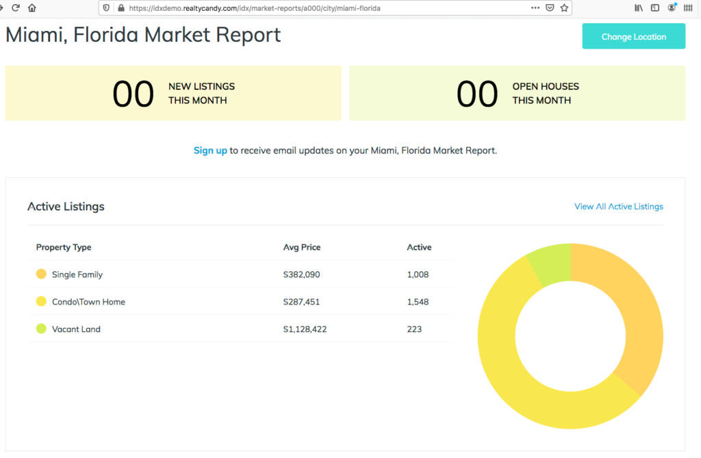 Market Report Graph for IDX