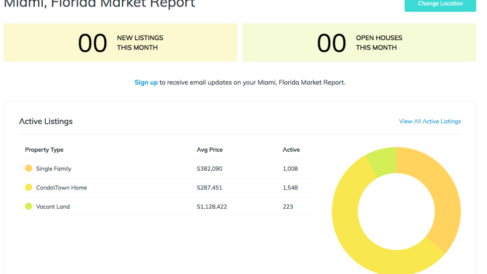 Market Report Graph for IDX