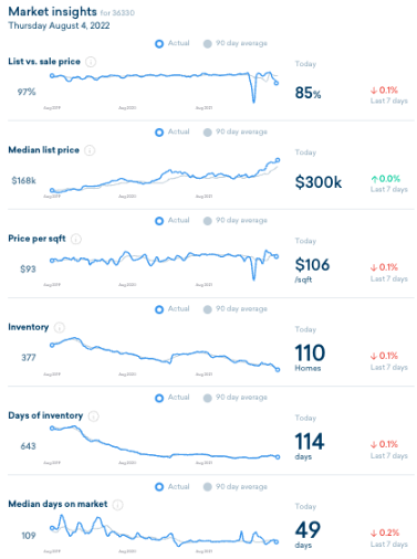 Plunk Market Insights