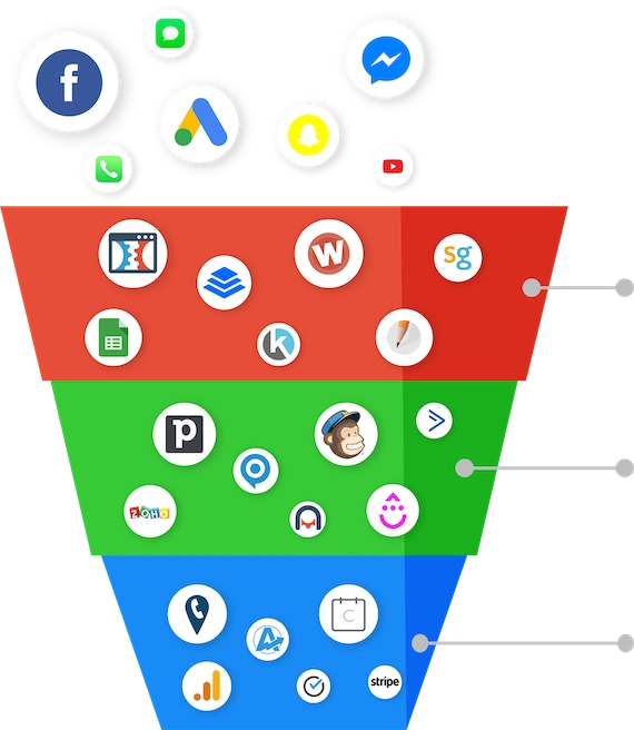 GHL graph