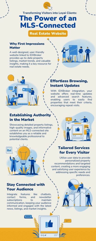 Marketing Infographic Transforming Visitors Into Loyal Clients