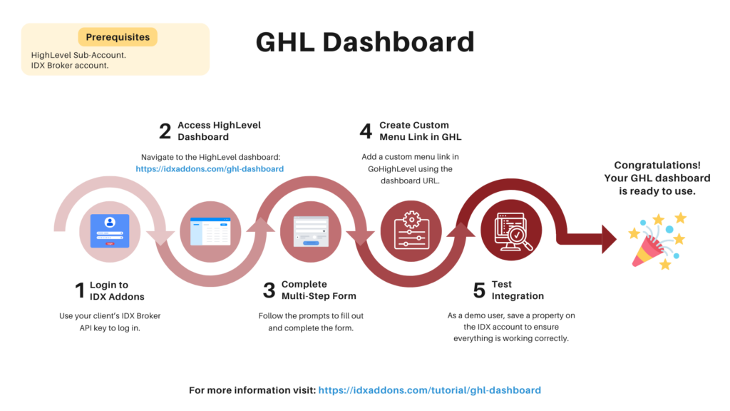 Realtycandy Marketing Ghl Dashboard