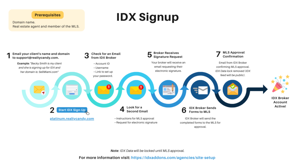 Realtycandy Marketing Idx Signup White Label