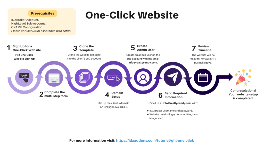 Realtycandy Marketing One Click Website White Label