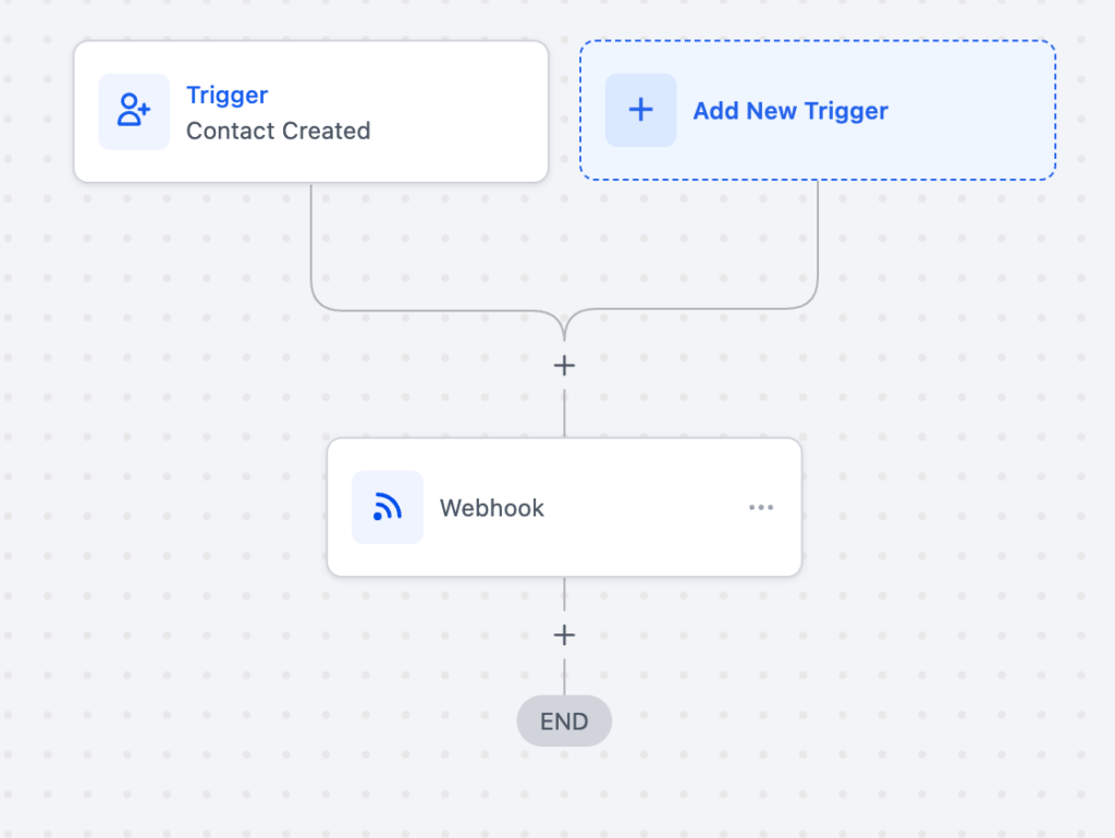 Assign The Same Search To Multiple Contacts