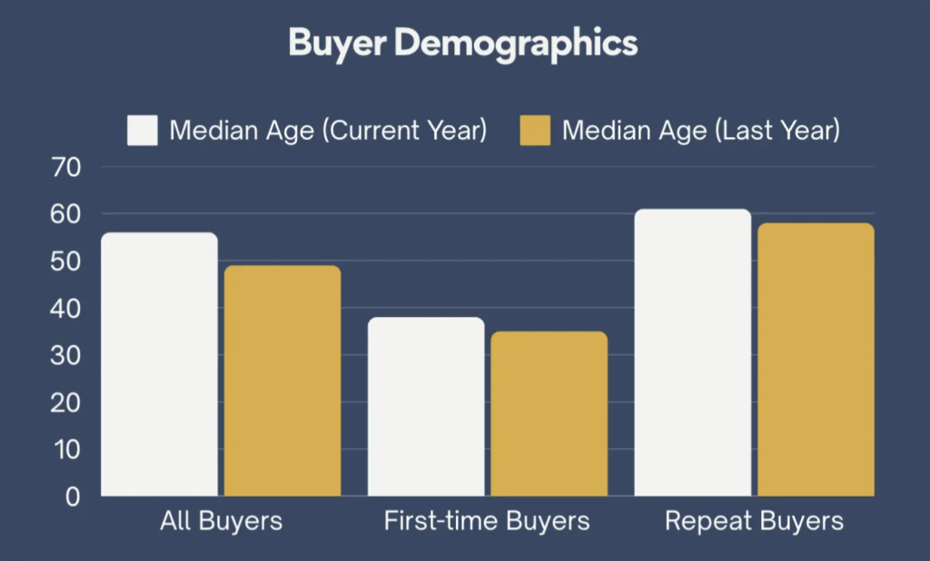 Market Trends 2